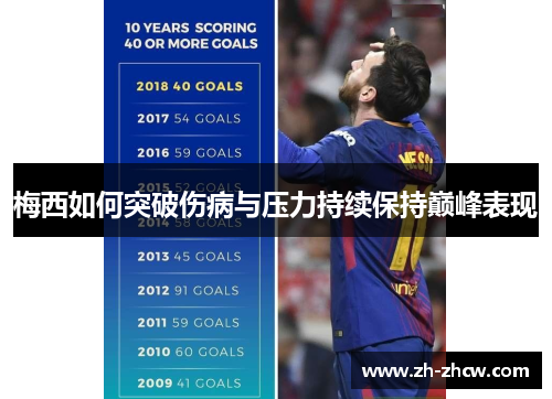 梅西如何突破伤病与压力持续保持巅峰表现