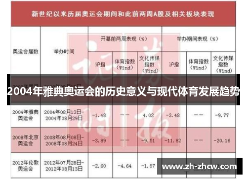 2004年雅典奥运会的历史意义与现代体育发展趋势